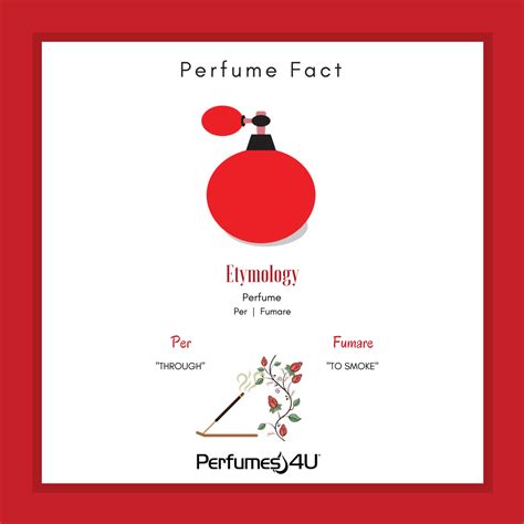 perfume etymology|where did perfume come from.